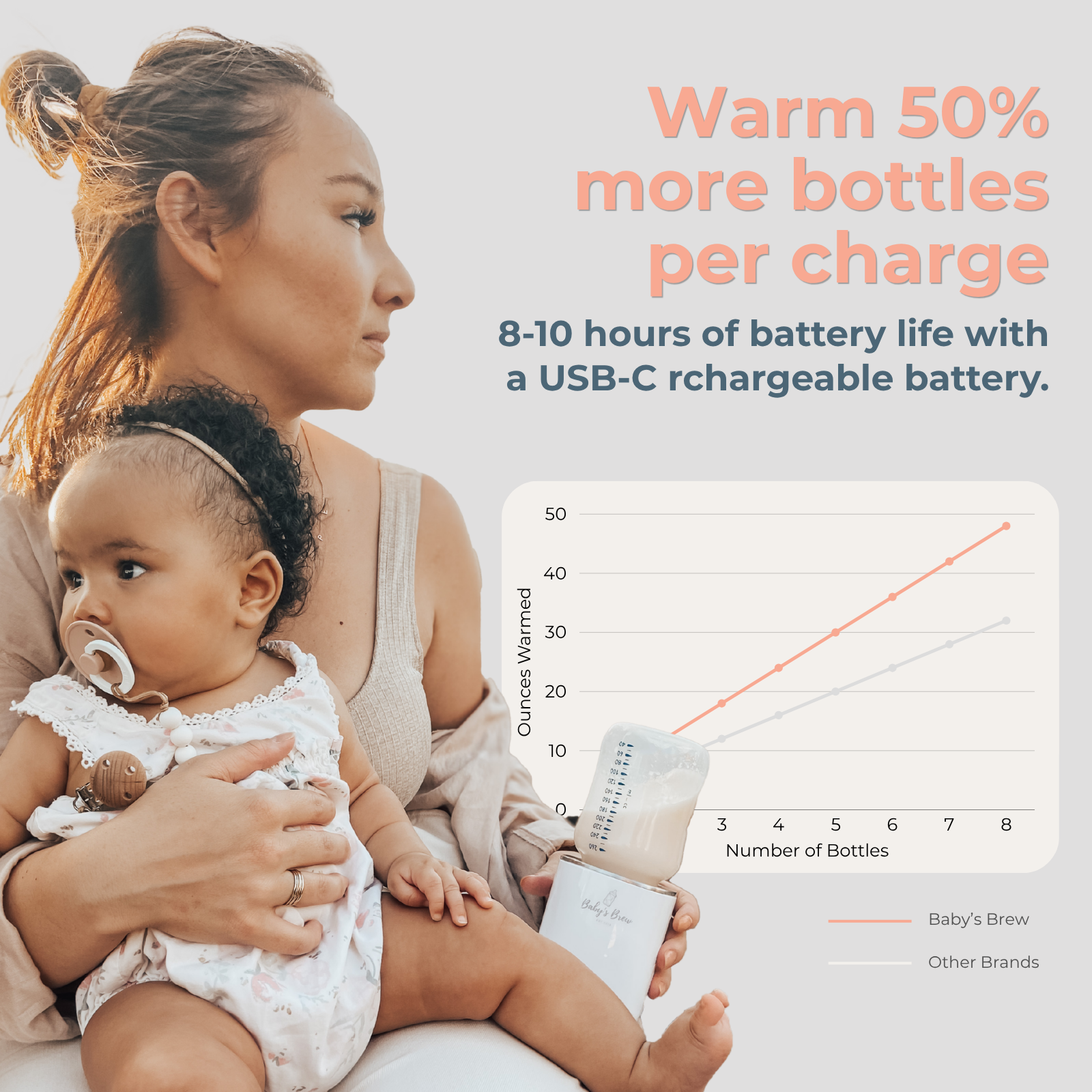 Baby's Brew 3.0 Portable Bottle Warmer Pro – Fast, Cordless & Travel-Ready